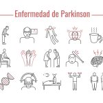 Características y manifestaciones de la enfermedad de Parkinson.
