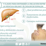 como estan relacionados la vesicula biliar y el dolor en la parte media y superior de la espalda