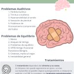 Problemas derivados de lesiones en la cabeza y el cerebro.